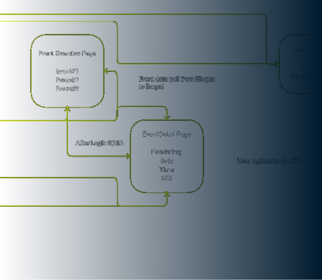 havas-life-bird-und-schulte-credentials-orbits-4