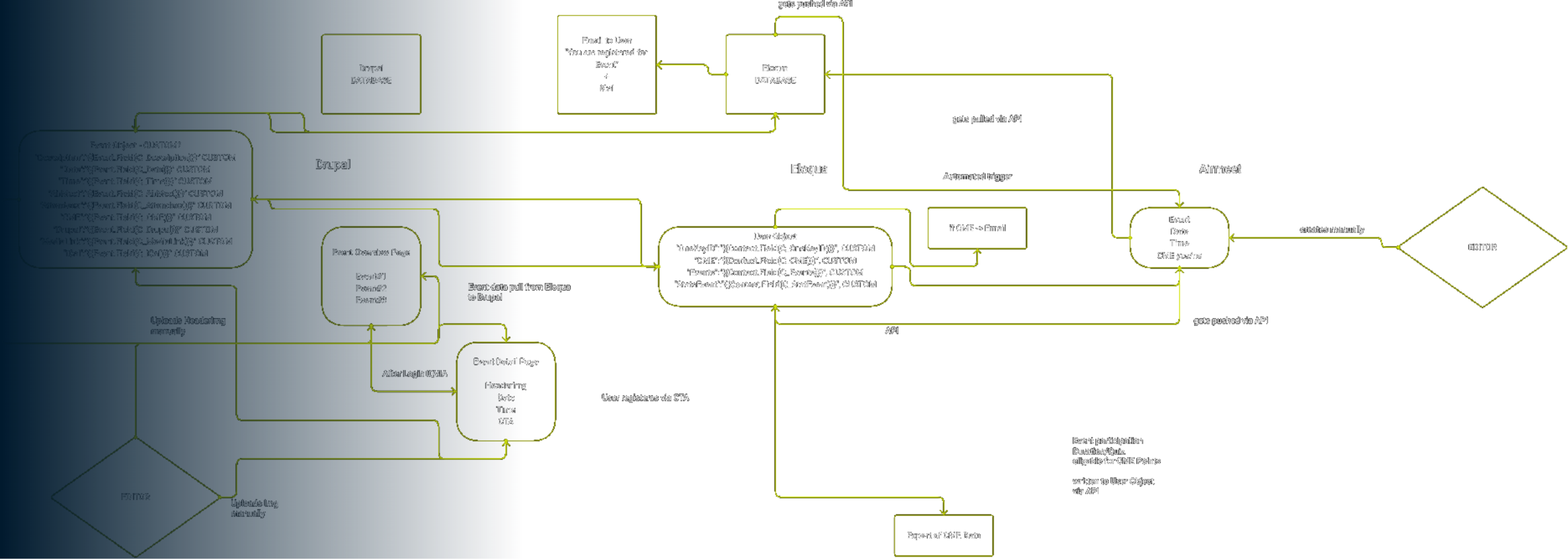 havas-life-bird-und-schulte-credentials-orbits-4